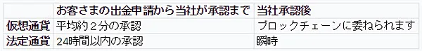 ビットカジノ ポイント還元率 マルチプライヤー